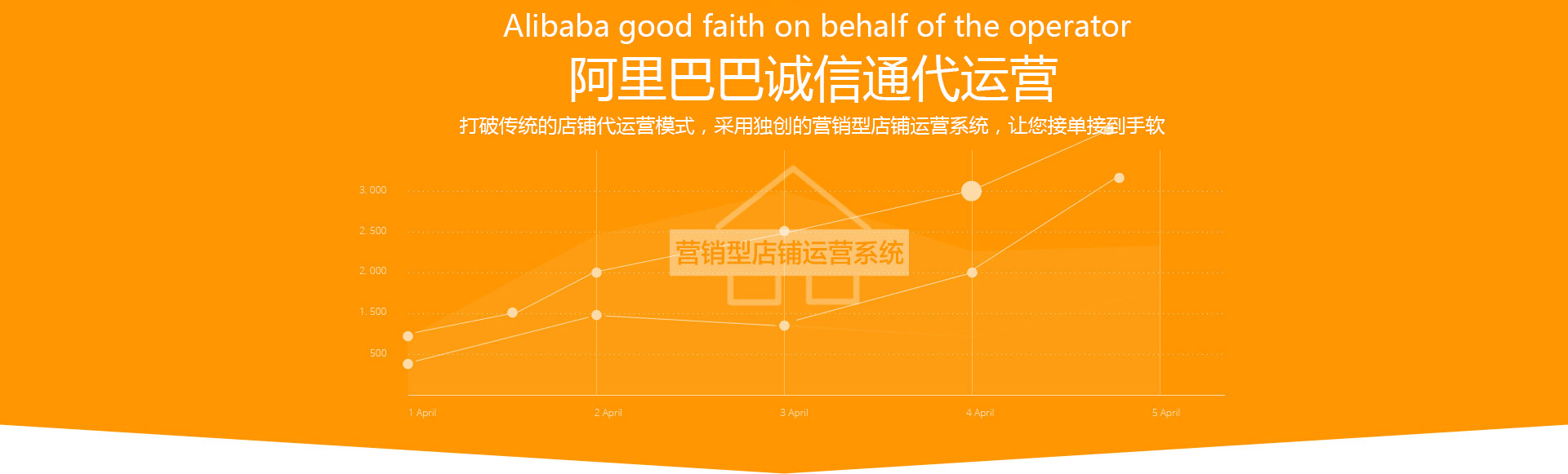 諸城阿里托管排名哪兒家好，就來(lái)找華商網(wǎng)絡(luò)，認(rèn)準(zhǔn)他準(zhǔn)沒(méi)錯(cuò)