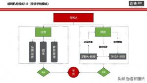 電商運(yùn)營(yíng)離不開(kāi)這三種模式,今日頭條、京東、阿里誠(chéng)信通等都是這樣的商業(yè)模式