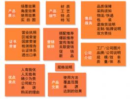 1688詳情頁(yè)設(shè)計(jì)哪些板塊更能帶來(lái)轉(zhuǎn)化？華商網(wǎng)絡(luò)為您剖析每一個(gè)板塊的