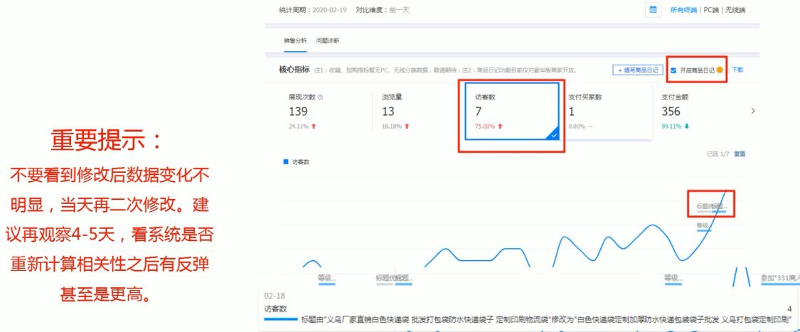 怎么優(yōu)化阿里巴巴標題