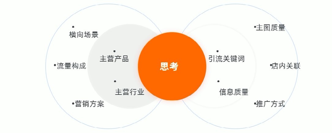 阿里巴巴代運營(yíng)無(wú)訪(fǎng)問(wèn)商品分析優(yōu)化秘籍
