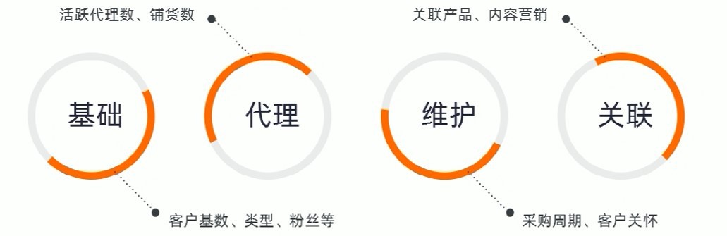 阿里巴巴代運營(yíng)無(wú)訪(fǎng)問(wèn)商品分析優(yōu)化秘籍