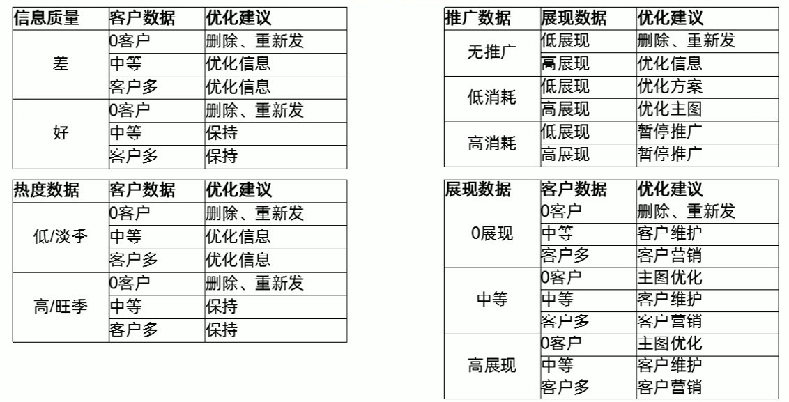 阿里巴巴代運營(yíng)無(wú)訪(fǎng)問(wèn)商品分析優(yōu)化秘籍