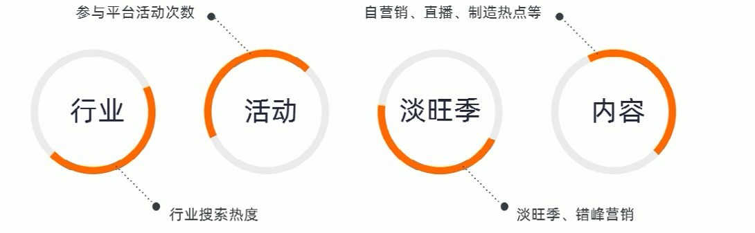 阿里巴巴代運營(yíng)無(wú)訪(fǎng)問(wèn)商品分析優(yōu)化秘籍