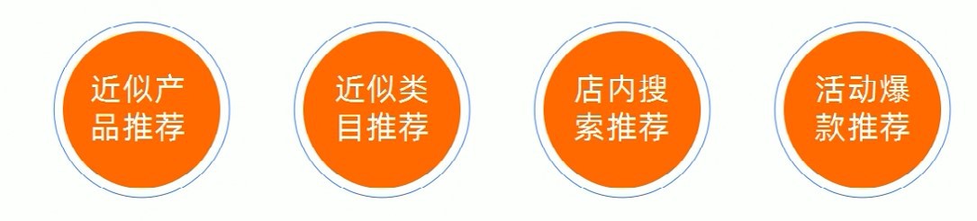 阿里巴巴代運營(yíng)無(wú)訪(fǎng)問(wèn)商品分析優(yōu)化秘籍