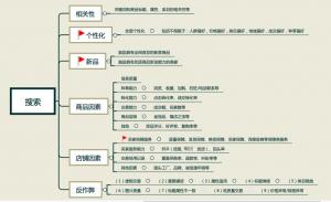 2020年7月，阿里新版搜索綜合排序規(guī)則大圖