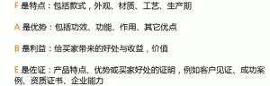 提升支付轉(zhuǎn)化率和電話(huà)詢(xún)單率之商品詳情優(yōu)化秘籍