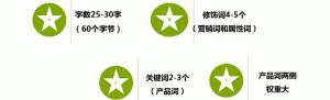 阿里巴巴批發(fā)網(wǎng)運(yùn)營(yíng)之標(biāo)題優(yōu)化技巧
