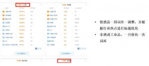 阿里巴巴批發(fā)網(wǎng)運(yùn)營(yíng)技巧之如何建立自己的關(guān)鍵詞庫(kù)